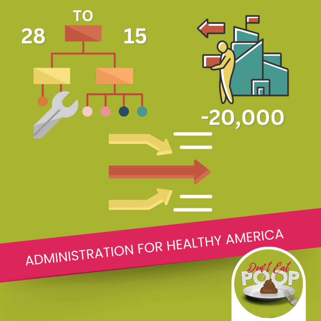 The Administration for Healthy America (AHA): Understand What It Is and How It’ll Affect U.S. Food Safety | Episode 112 featured image