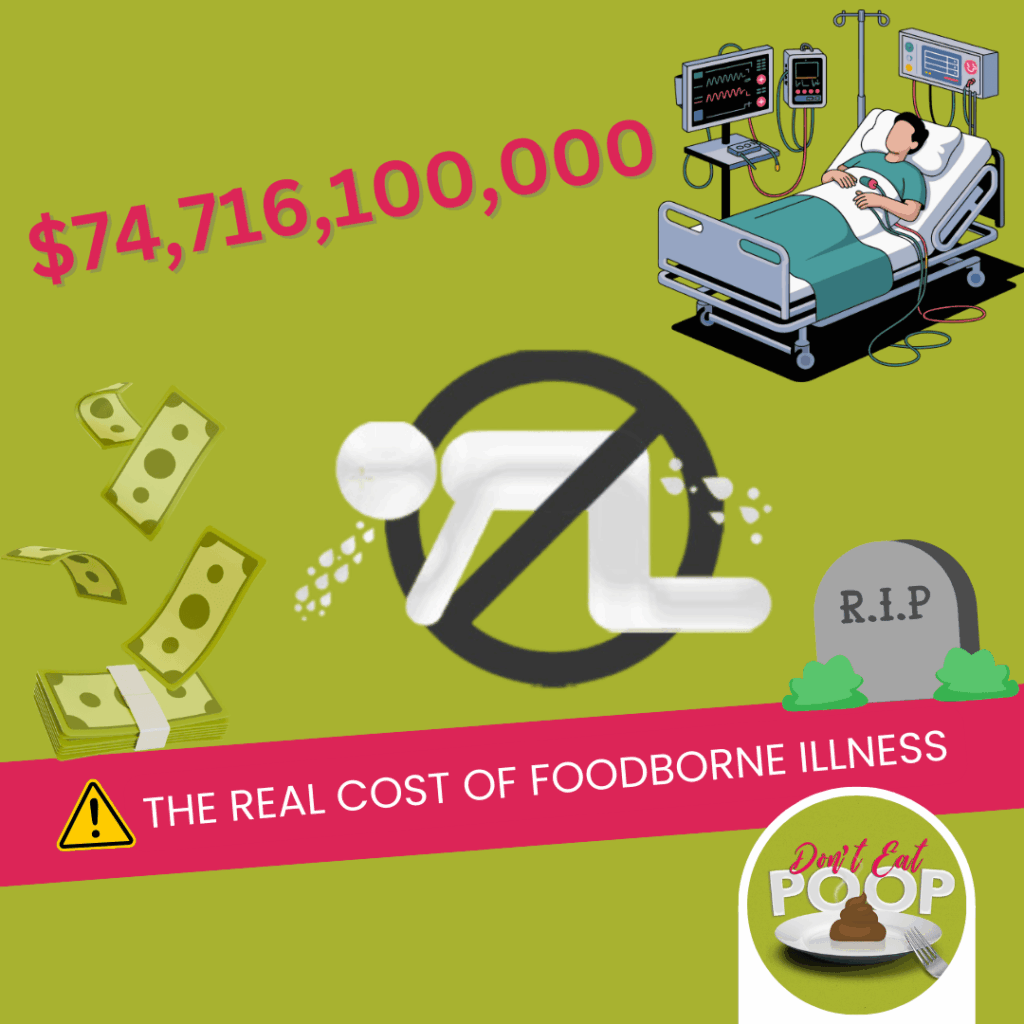 The U$74.7 Billion Price Tag of Foodborne Illnesses in 2023 | Episode 152 featured image